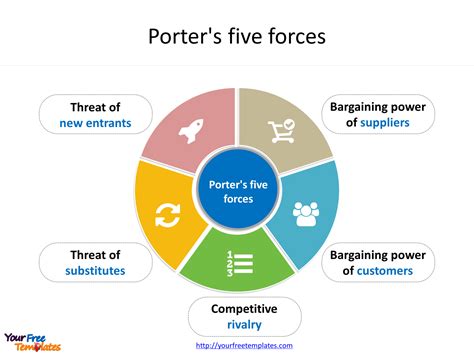 Porter's 5 Forces Analysis of Adidas .